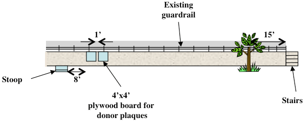 donor plaque diagram